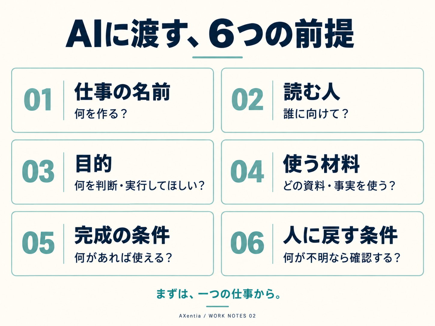AIに渡す、社内の説明書
